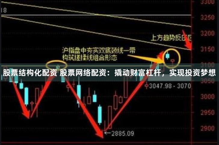 股票结构化配资 股票网络配资：撬动财富杠杆，实现投资梦想